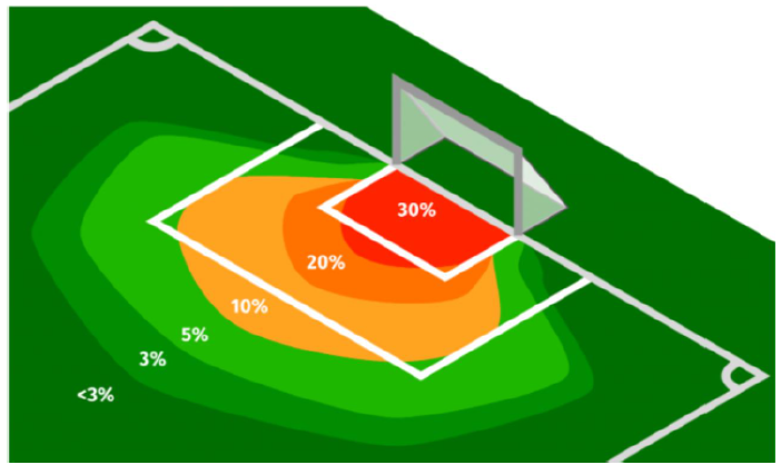 Data visualisation for Brøndby IF football analytics